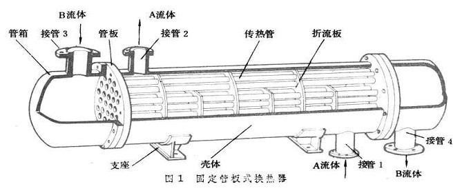 换热器原理是什么