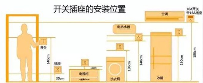 开关插座应该预留高度是多少？