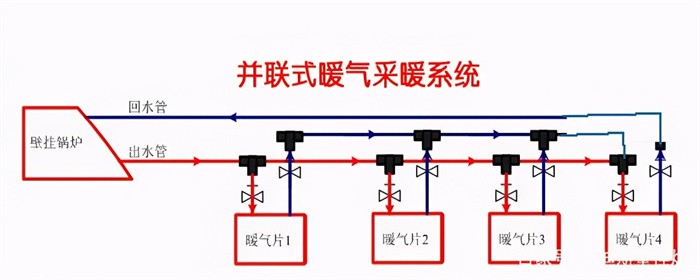 壁挂炉缺水了怎么补水