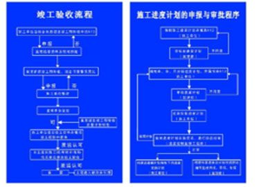 2017最新竣工验收汇报工作